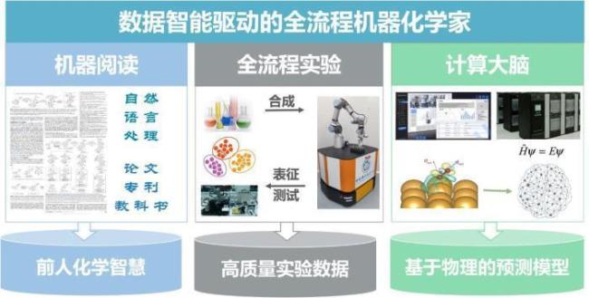 中科大人工智能就业怎么样