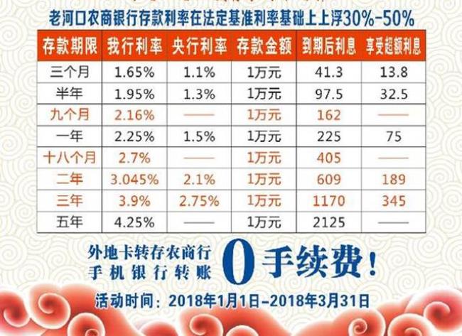 7月份农商银行的定期利率是多少