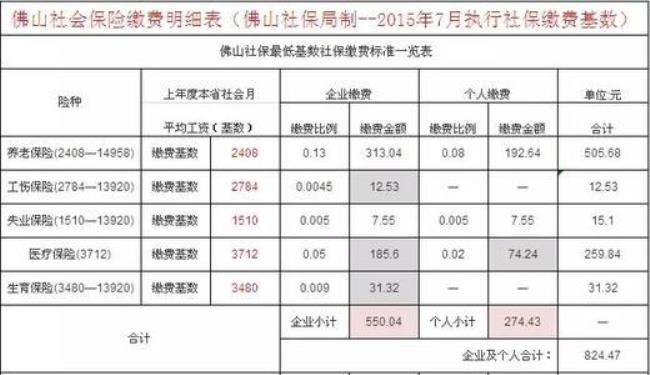 桂林社保如何转长沙