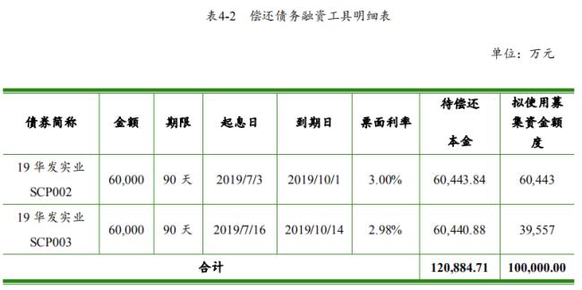 短期融资券的优缺点