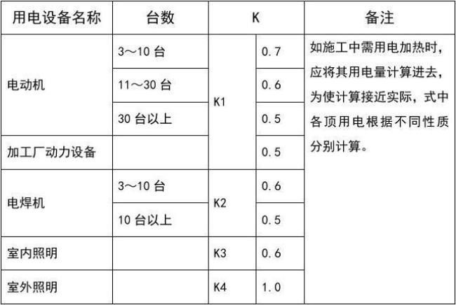 电容量换算公式