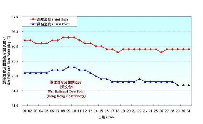 处警八要素是什么