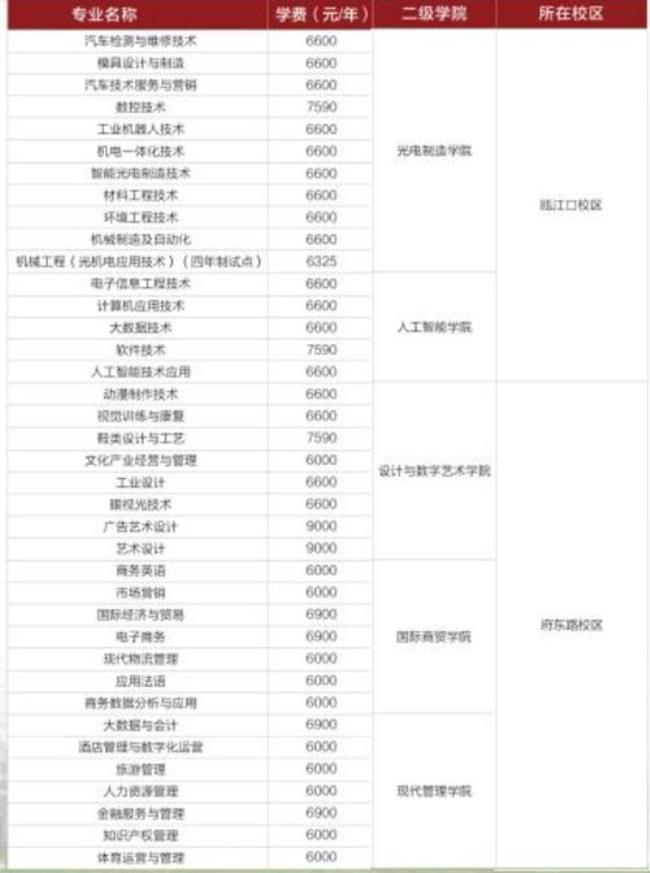 浙江电子职业学院学费