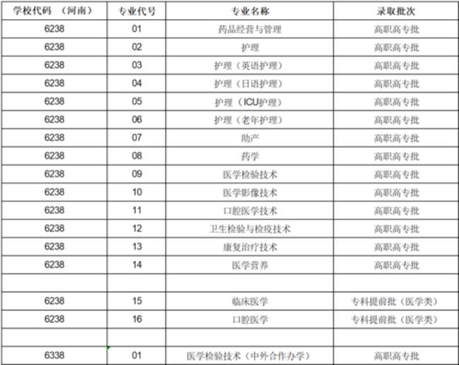 临沂医专招生条件