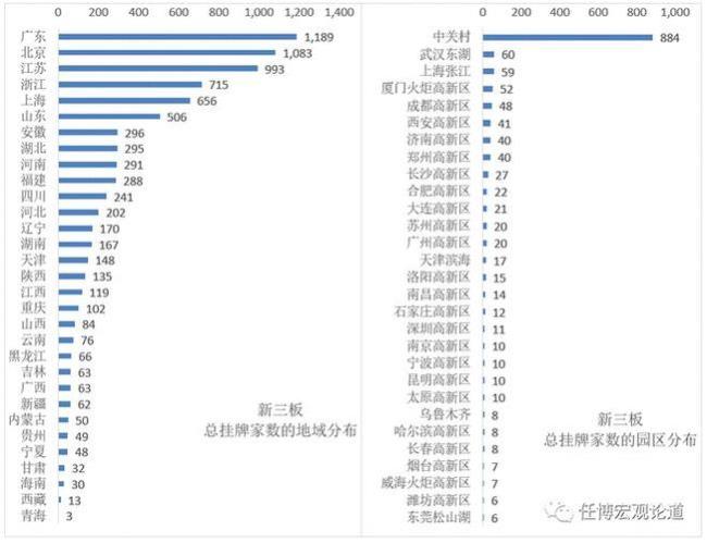 武汉东湖开发区有哪些上市公司