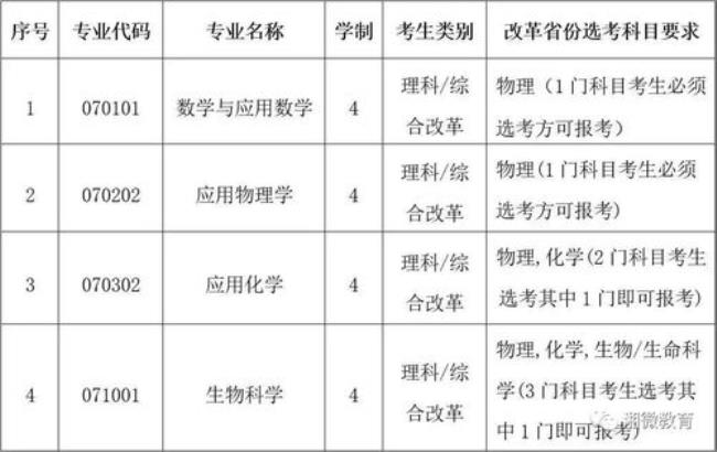 北京大学有哪些科目