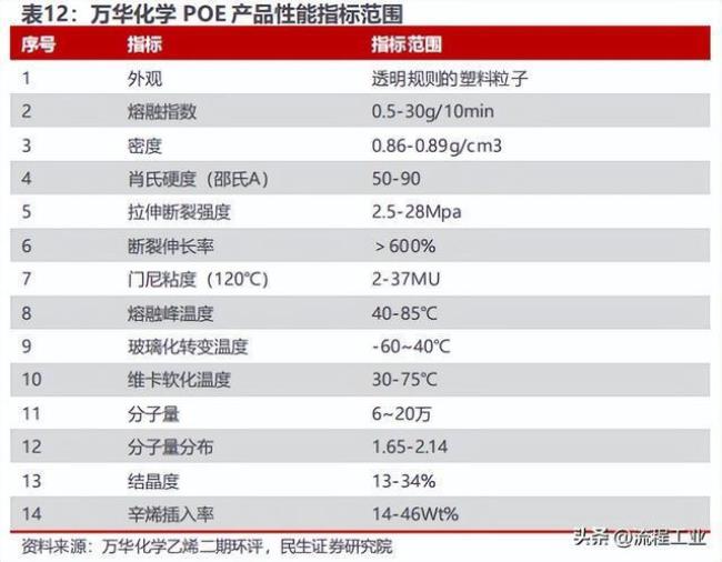 dch环己烷能焚烧吗