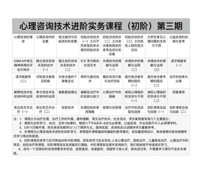 独角犀学教育心理咨询师靠谱吗