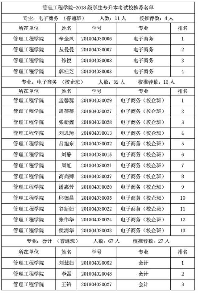 山东职业学院都有哪些专业