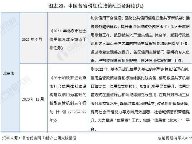 社会信用体系的最终目标