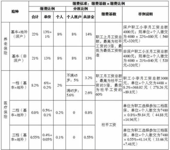 深圳社保好还是海口社保好