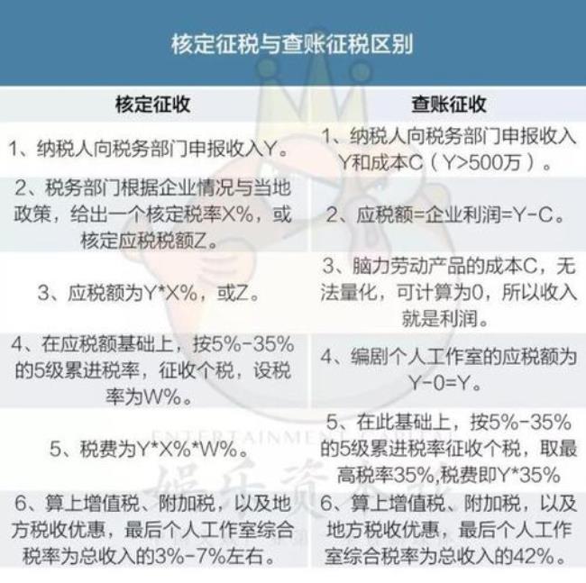 税种核定可以网上办理吗