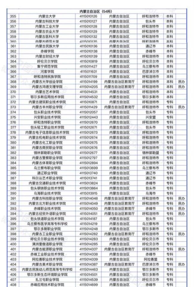 内蒙古大学全国211排名