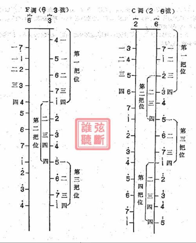 二胡平时怎么放