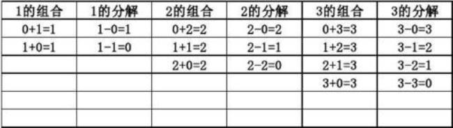 11位数字有多少组合