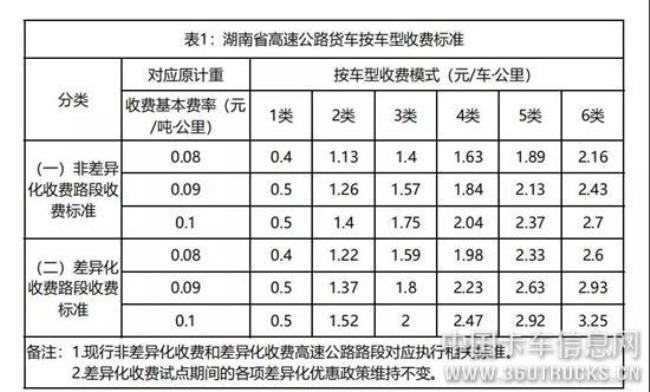 三类货车高速收费标准