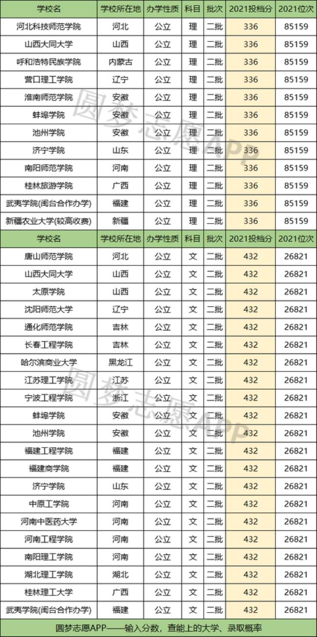 理科321能上哪些公立大学