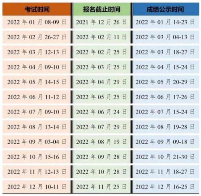 深圳2022人力资源管理师考试时间