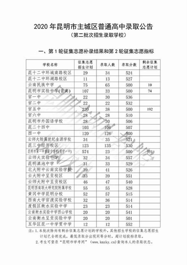 昆明市的普通高中学校有哪些