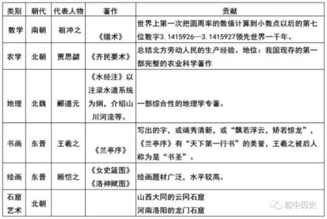 魏晋南北朝户籍制度演变