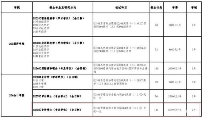 2022年会计专硕考研时间