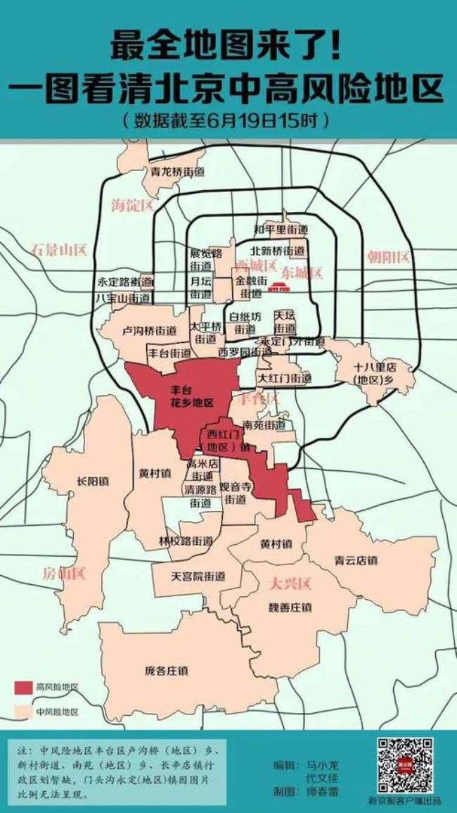 丰台区各个街道范围