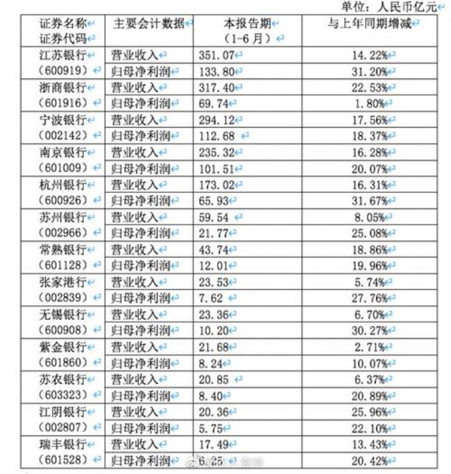 江苏银行存三百万安全吗