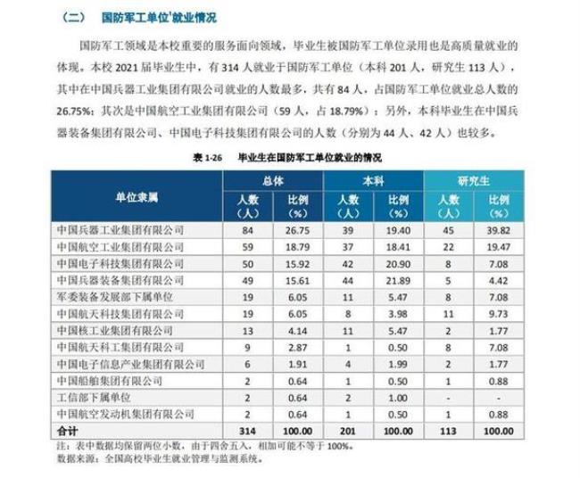 西北工业集团是军工企业吗