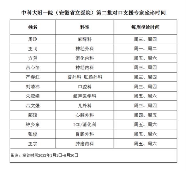 安徽省立医院挂号预约如何查询