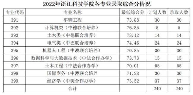 浙江海洋大学师范类学费多少