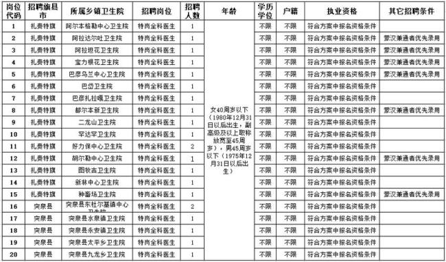 陕西特岗全科医生招聘待遇