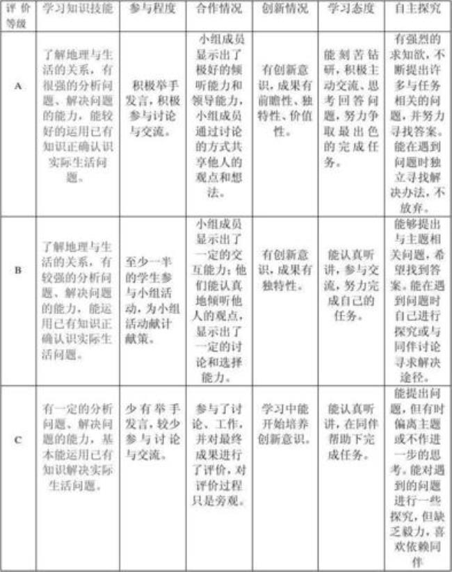 怎样对学生进行过程性评价