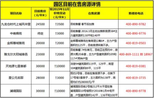 苏州园区青剑湖房价还会涨吗