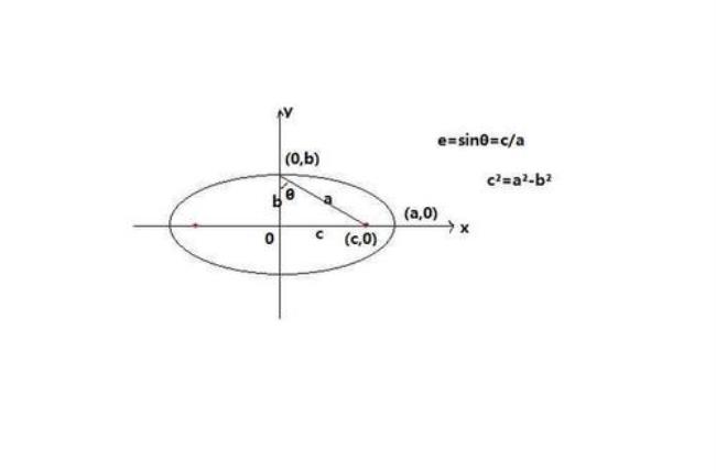 椭圆的准线是什么样的