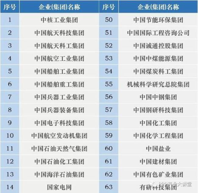 中航通飞是央企还是地方国企