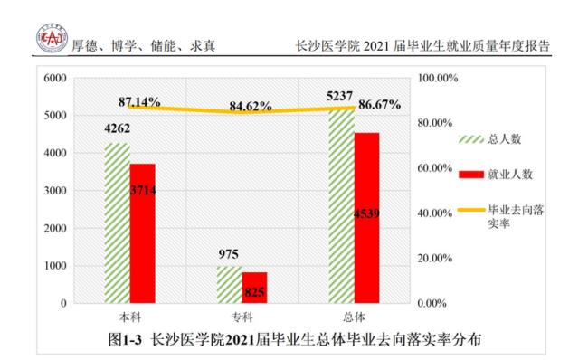 运动医学就业前景怎么样