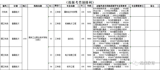 南京工业技术学校文凭靠谱吗