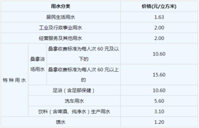 莆田市水费收费标准