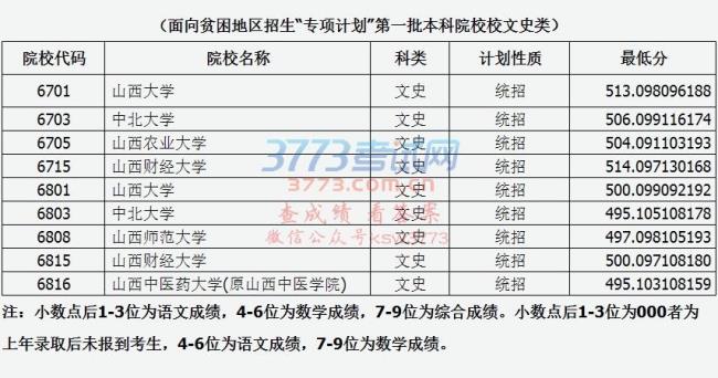 山西三本院校公办前十名