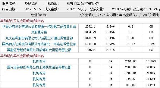 国元证券是什么概念股