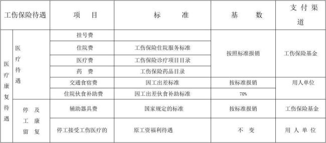 四川省1-10级伤残明细表