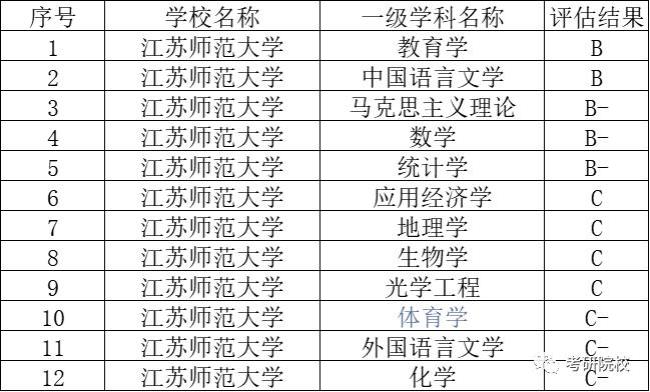 江苏师范大学含金量高吗