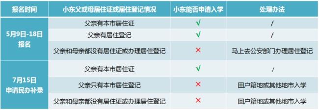 东莞居住证积分入学查询系统