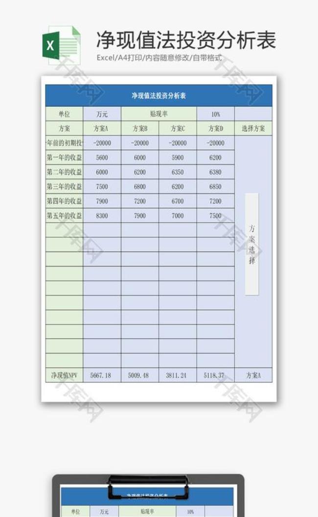 excel的净现值计算公式