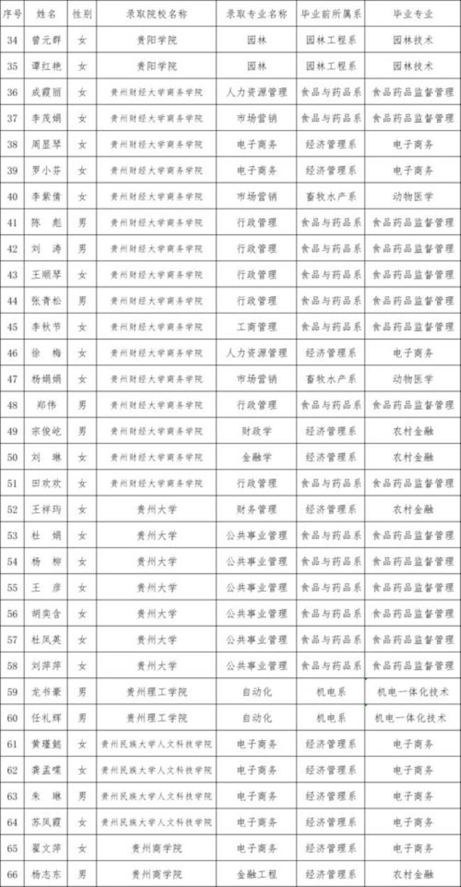 贵州农业技术学院有哪些特点