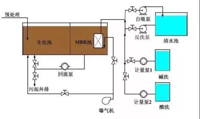 oao污水处理工艺