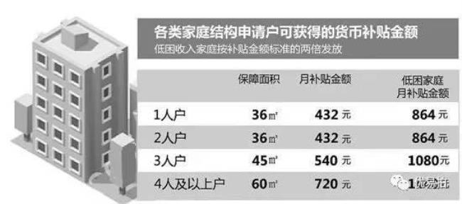 贵港公租房租金标准