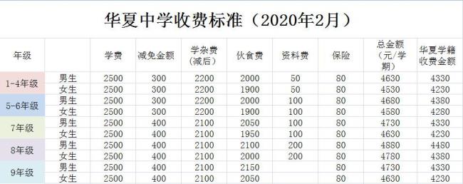 秦皇岛私立高中能考大学吗