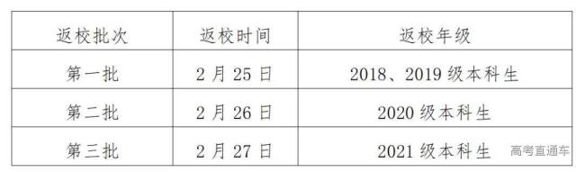 2022年广州航海学院放寒假时间