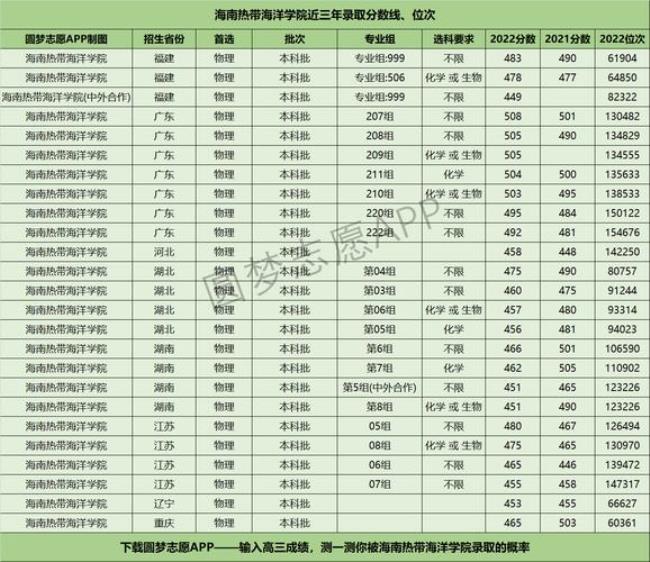 浙江招收海南考生的大学有哪些